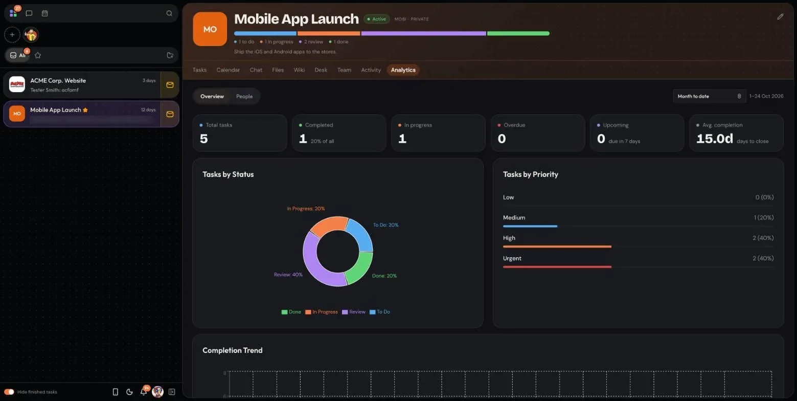 App: project analytics — status, priority and completion time